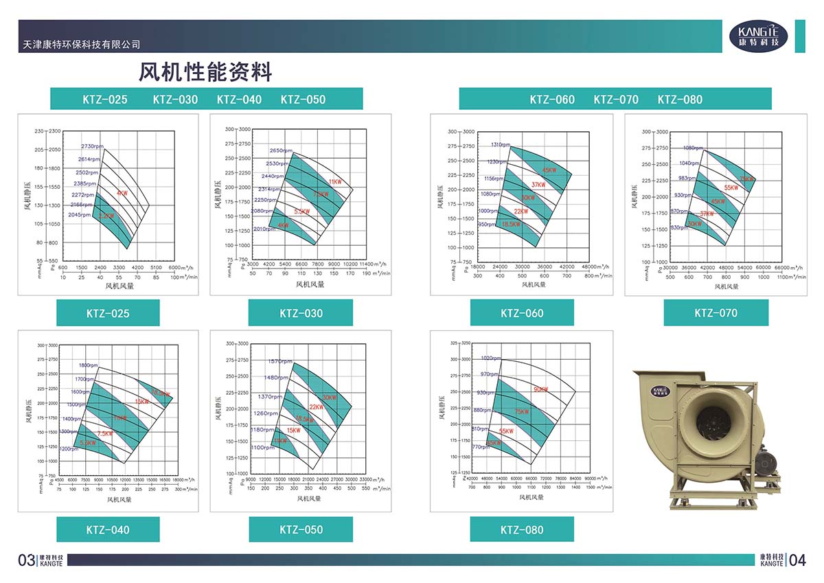 風(fēng)機(jī)選型表.jpg